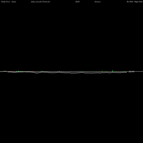 Force Index chart Invesco Bs 2028 High Yield Corp Bond ETF BSJS share NASDAQ Stock Exchange 