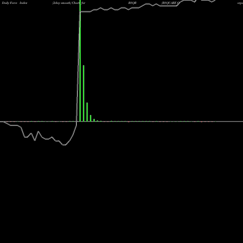 Force Index chart BSQUARE Corporation BSQR share NASDAQ Stock Exchange 