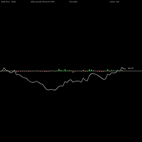 Force Index chart Cass Information Systems, Inc CASS share NASDAQ Stock Exchange 