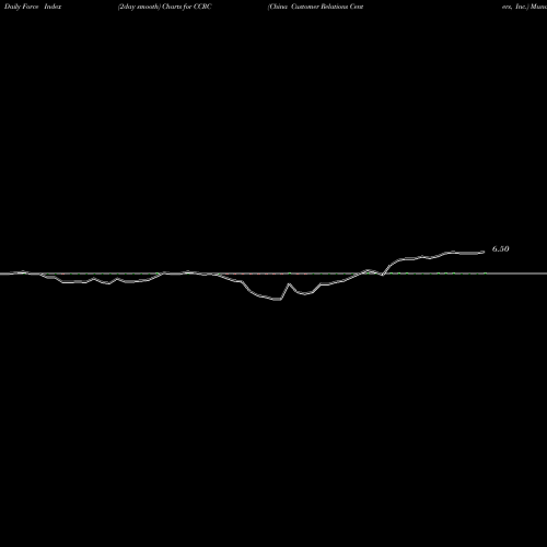 Force Index chart China Customer Relations Centers, Inc. CCRC share NASDAQ Stock Exchange 