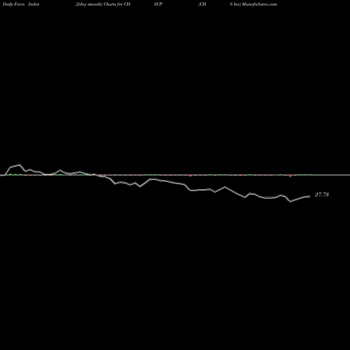 Force Index chart CHS Inc CHSCP share NASDAQ Stock Exchange 