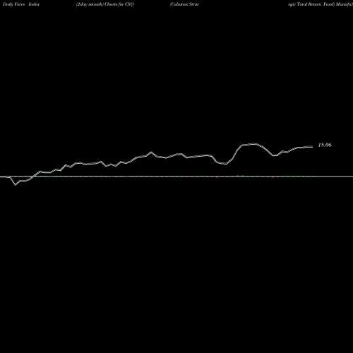 Force Index chart Calamos Strategic Total Return Fund CSQ share NASDAQ Stock Exchange 