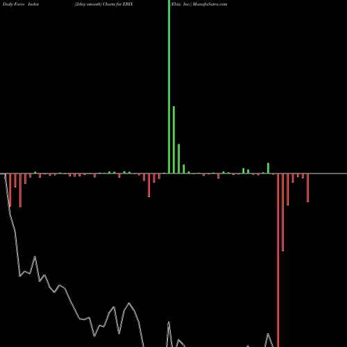 Force Index chart Ebix, Inc. EBIX share NASDAQ Stock Exchange 