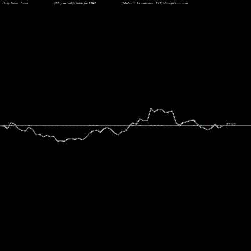 Force Index chart Global X E-commerce ETF EBIZ share NASDAQ Stock Exchange 