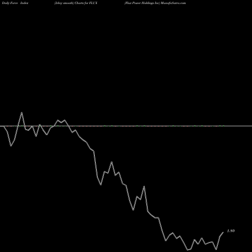 Force Index chart Flux Power Holdings Inc FLUX share NASDAQ Stock Exchange 