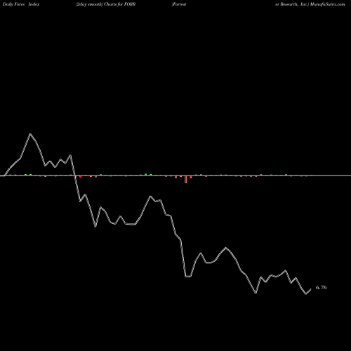 Force Index chart Forrester Research, Inc. FORR share NASDAQ Stock Exchange 