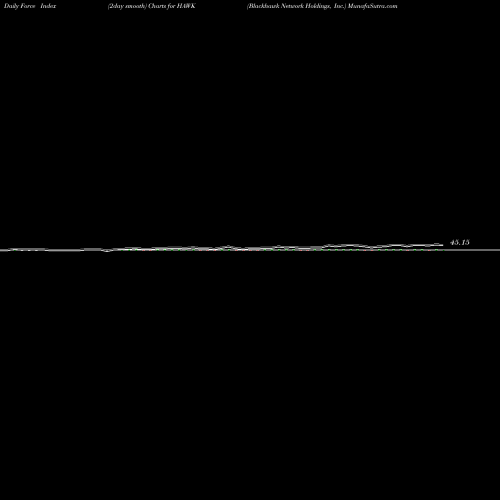 Force Index chart Blackhawk Network Holdings, Inc. HAWK share NASDAQ Stock Exchange 
