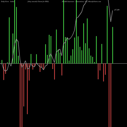 Force Index chart Health Insurance Innovations, Inc. HIIQ share NASDAQ Stock Exchange 