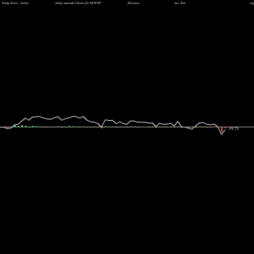 Force Index chart Hovnanian Enterprises Inc HOVNP share NASDAQ Stock Exchange 