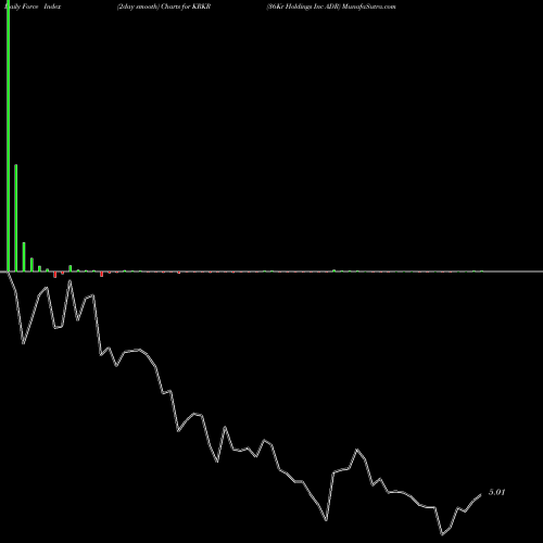 Force Index chart 36Kr Holdings Inc ADR KRKR share NASDAQ Stock Exchange 