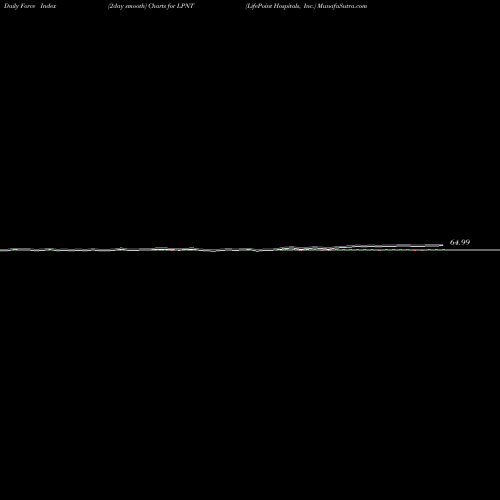 Force Index chart LifePoint Hospitals, Inc. LPNT share NASDAQ Stock Exchange 