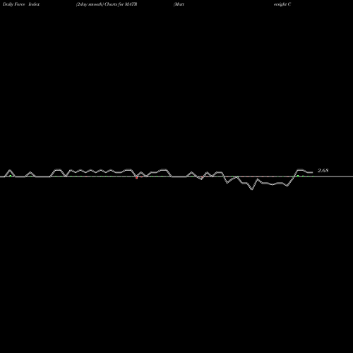 Force Index chart Mattersight Corporation MATR share NASDAQ Stock Exchange 