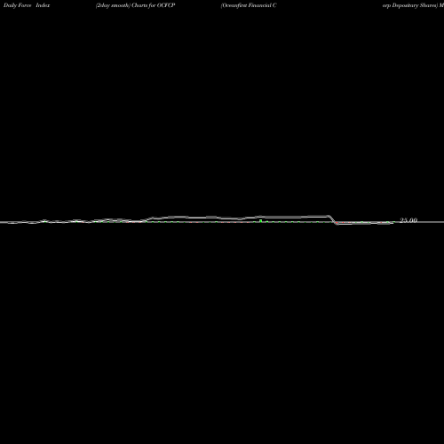 Force Index chart Oceanfirst Financial Corp Depositary Shares OCFCP share NASDAQ Stock Exchange 