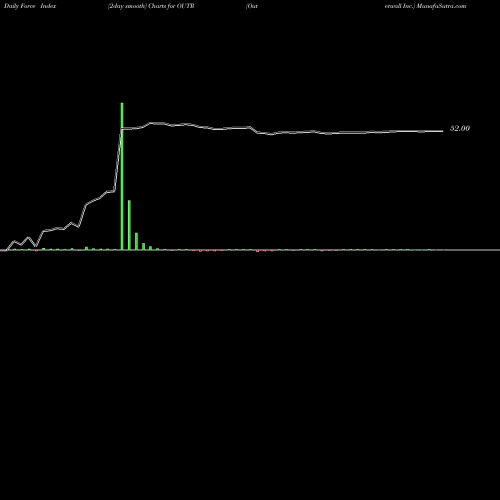 Force Index chart Outerwall Inc. OUTR share NASDAQ Stock Exchange 