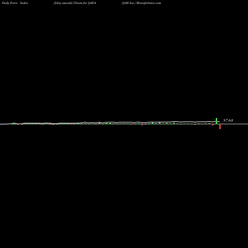 Force Index chart QAD Inc. QADA share NASDAQ Stock Exchange 