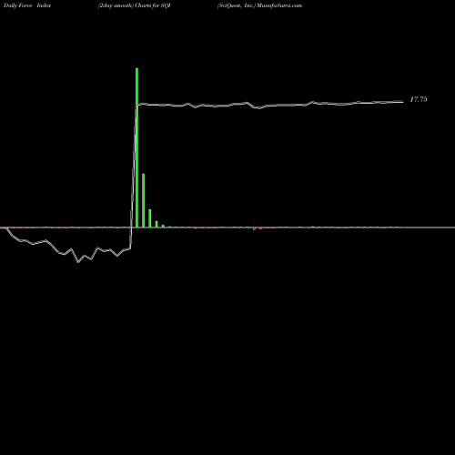 Force Index chart SciQuest, Inc. SQI share NASDAQ Stock Exchange 