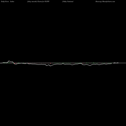 Force Index chart Valley National Bancorp VLYPP share NASDAQ Stock Exchange 