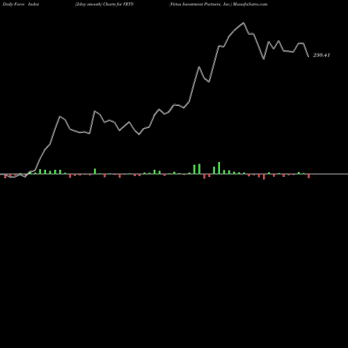 Force Index chart Virtus Investment Partners, Inc. VRTS share NASDAQ Stock Exchange 