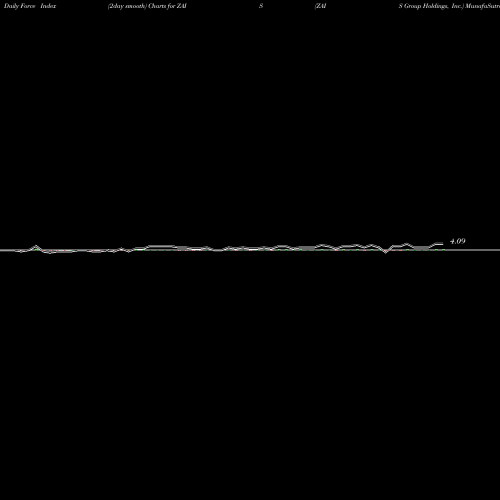 Force Index chart ZAIS Group Holdings, Inc. ZAIS share NASDAQ Stock Exchange 