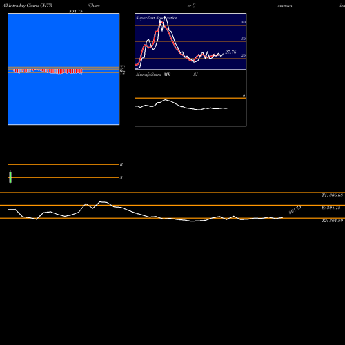 Charter Communications intraday chart CHTR intra day chart