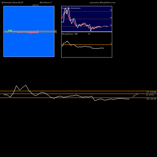 Kla Tencor intraday chart KLAC intra day chart