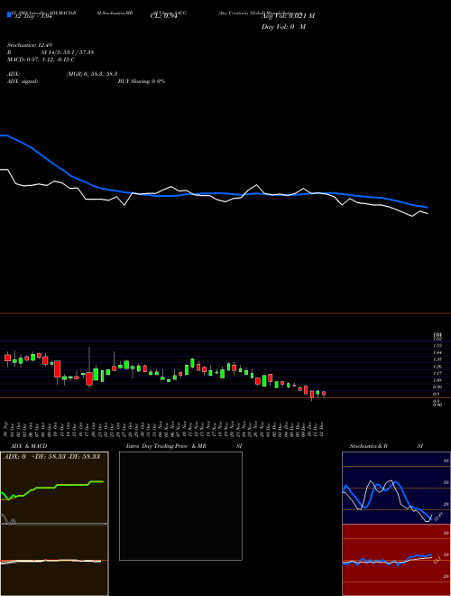 Chart Ata Creativity (AACG)  Technical (Analysis) Reports Ata Creativity [