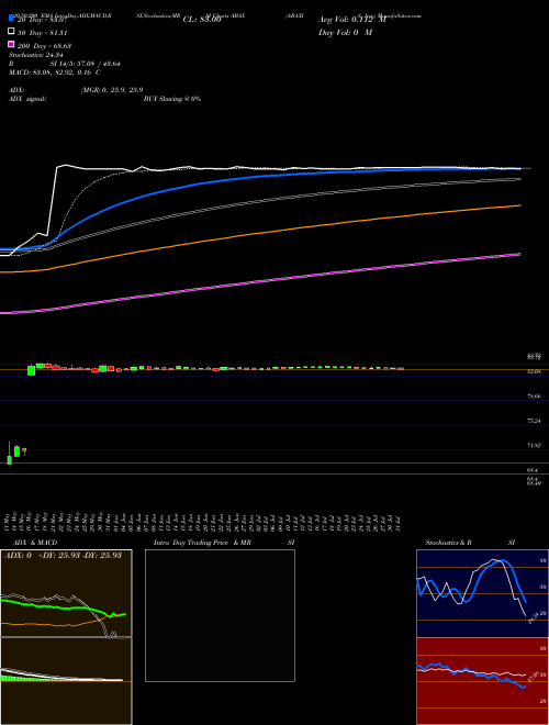 ABAXIS, Inc. ABAX Support Resistance charts ABAXIS, Inc. ABAX NASDAQ