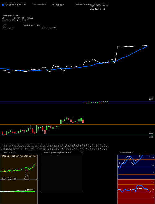Chart Abcam Plc (ABCM)  Technical (Analysis) Reports Abcam Plc [