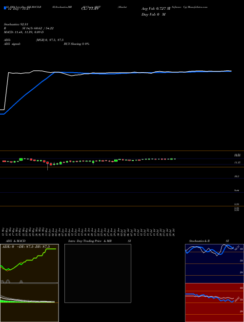 Chart Absolute Software (ABST)  Technical (Analysis) Reports Absolute Software [