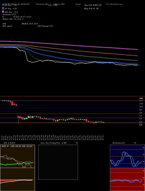 Autobytel Inc. ABTL Support Resistance charts Autobytel Inc. ABTL NASDAQ