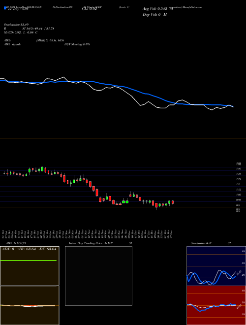 Chart Aceto Corporation (ACET)  Technical (Analysis) Reports Aceto Corporation [