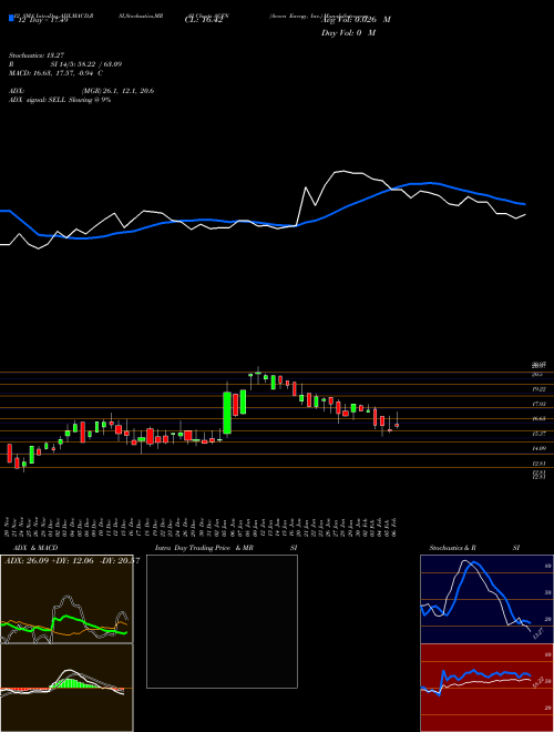 Chart Acorn Energy (ACFN)  Technical (Analysis) Reports Acorn Energy [