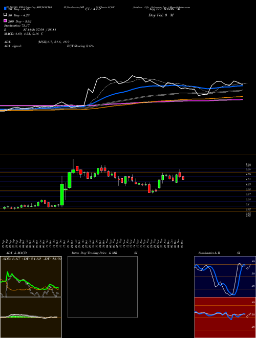 Achieve Life Sciences, Inc.  ACHV Support Resistance charts Achieve Life Sciences, Inc.  ACHV NASDAQ
