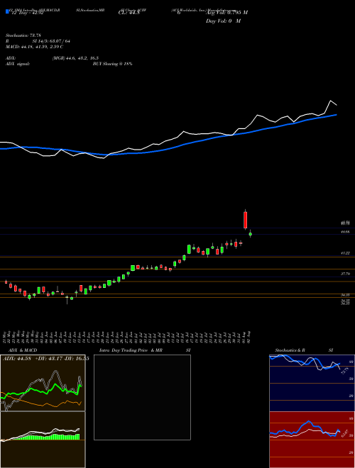 Chart Aci Worldwide (ACIW)  Technical (Analysis) Reports Aci Worldwide [