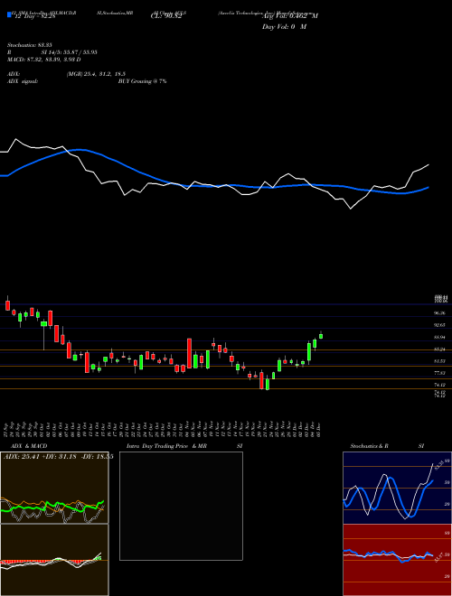Chart Axcelis Technologies (ACLS)  Technical (Analysis) Reports Axcelis Technologies [