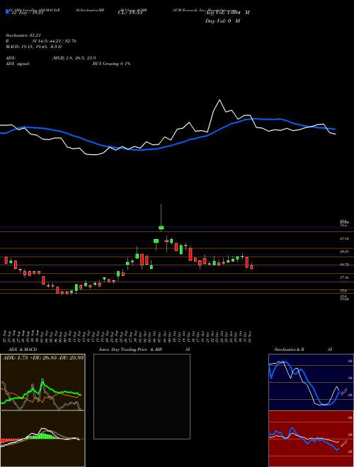 Chart Acm Research (ACMR)  Technical (Analysis) Reports Acm Research [
