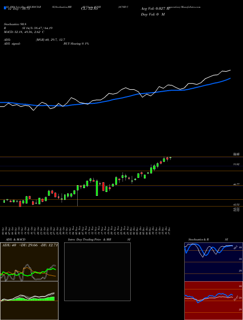 Chart Acnb Corporation (ACNB)  Technical (Analysis) Reports Acnb Corporation [