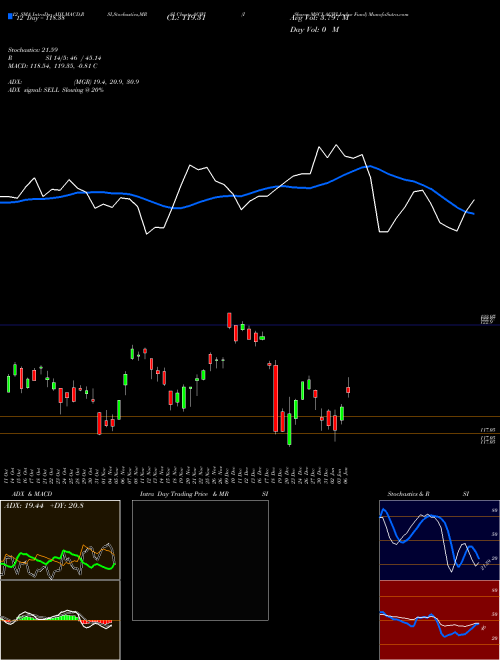 Chart Ishares Msci (ACWI)  Technical (Analysis) Reports Ishares Msci [