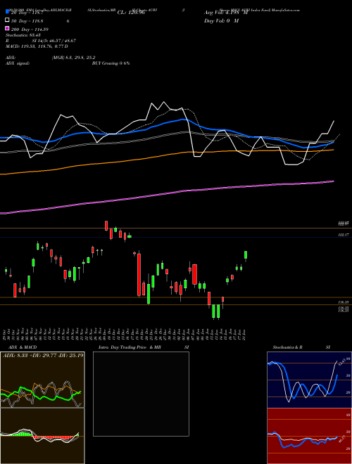 IShares MSCI ACWI Index Fund ACWI Support Resistance charts IShares MSCI ACWI Index Fund ACWI NASDAQ