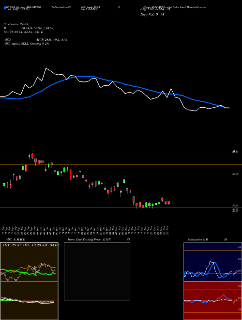 Chart Ishares Msci (ACWX)  Technical (Analysis) Reports Ishares Msci [