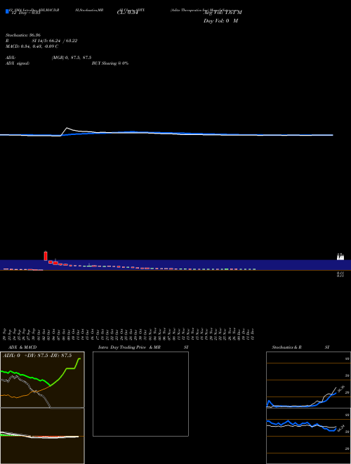 Chart Aditx Therapeutics (ADTX)  Technical (Analysis) Reports Aditx Therapeutics [