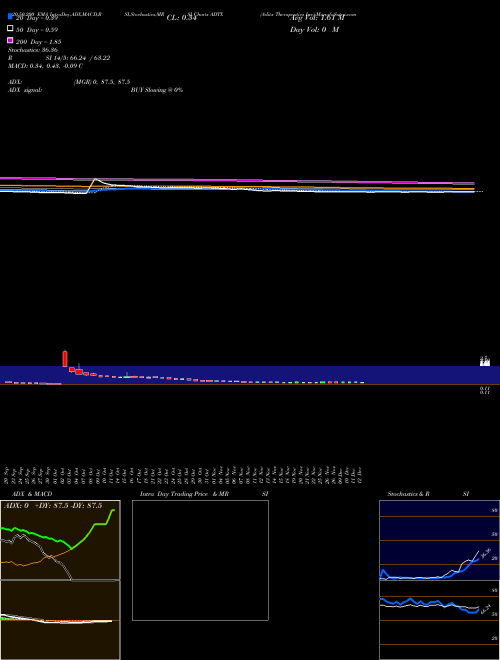 Aditx Therapeutics Inc ADTX Support Resistance charts Aditx Therapeutics Inc ADTX NASDAQ