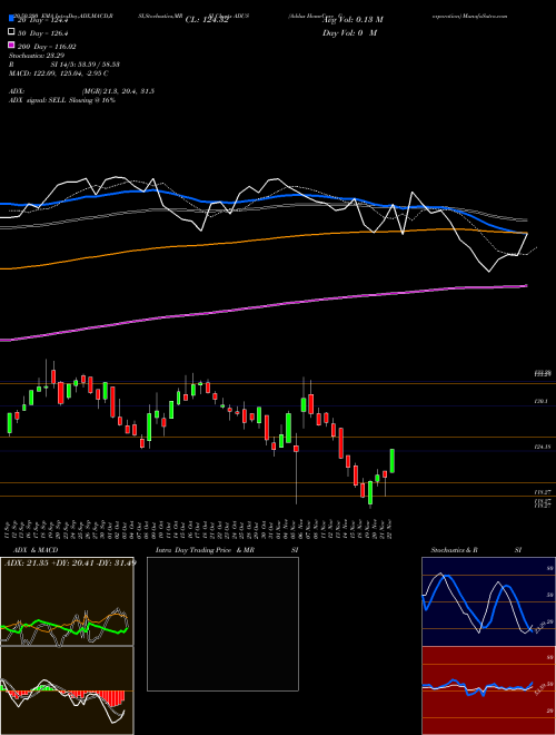 Addus HomeCare Corporation ADUS Support Resistance charts Addus HomeCare Corporation ADUS NASDAQ