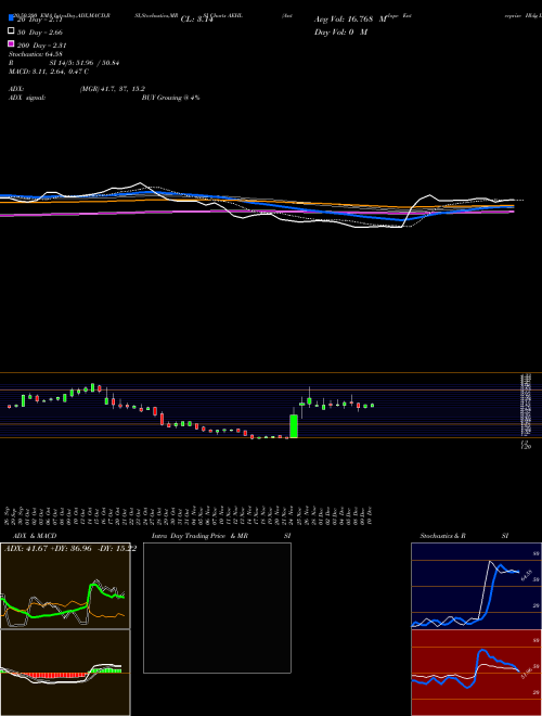 Antelope Enterprise Hldg Ltd AEHL Support Resistance charts Antelope Enterprise Hldg Ltd AEHL NASDAQ