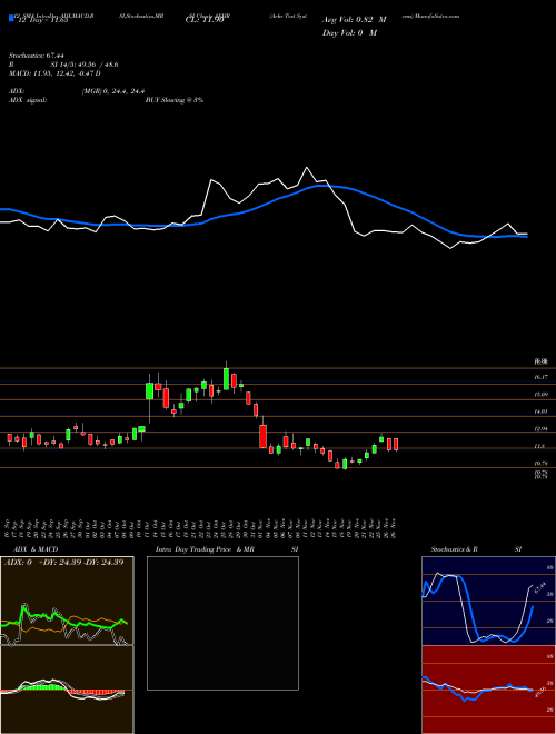 Chart Aehr Test (AEHR)  Technical (Analysis) Reports Aehr Test [