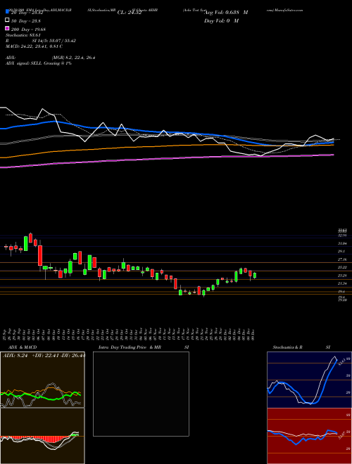 Aehr Test Systems AEHR Support Resistance charts Aehr Test Systems AEHR NASDAQ