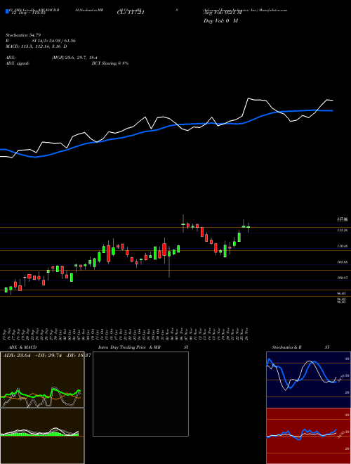 Chart Advanced Energy (AEIS)  Technical (Analysis) Reports Advanced Energy [