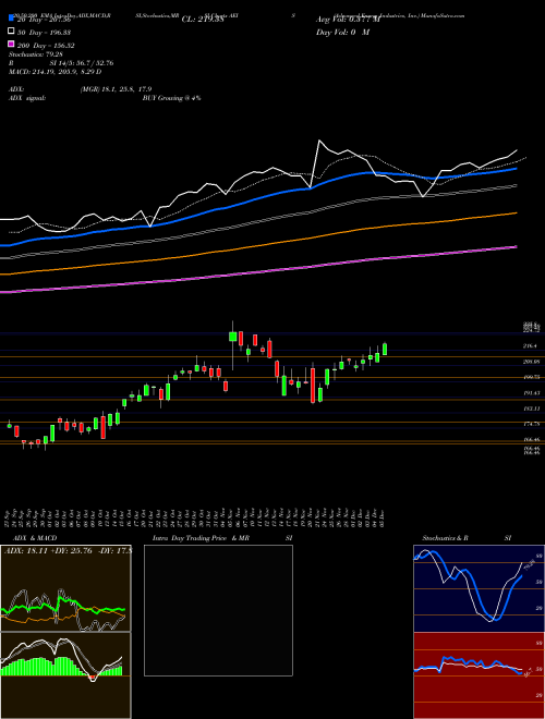 Advanced Energy Industries, Inc. AEIS Support Resistance charts Advanced Energy Industries, Inc. AEIS NASDAQ