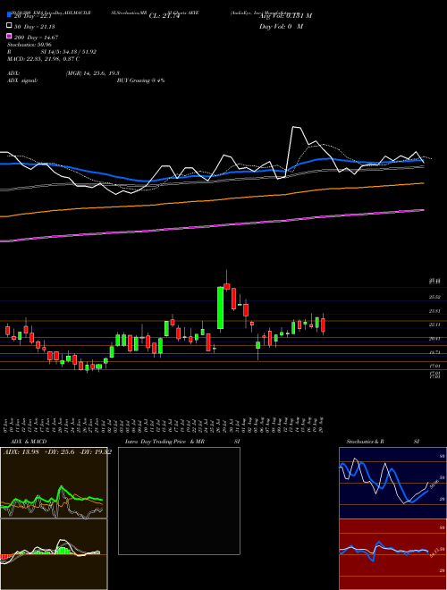 AudioEye, Inc. AEYE Support Resistance charts AudioEye, Inc. AEYE NASDAQ