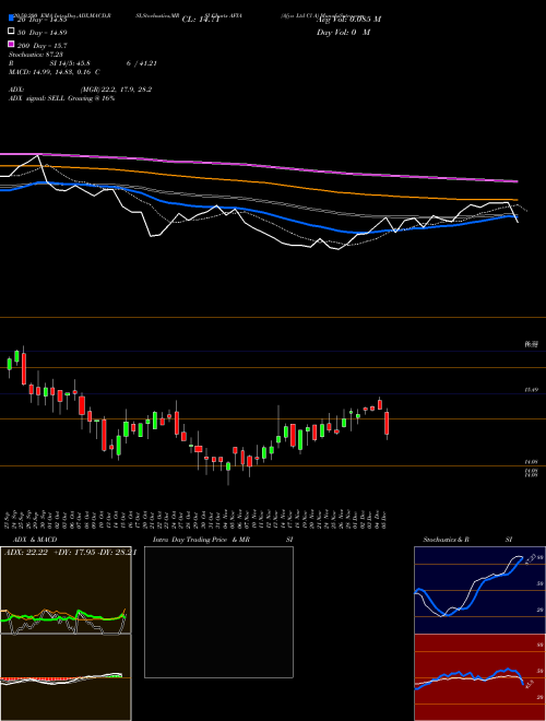 Afya Ltd Cl A AFYA Support Resistance charts Afya Ltd Cl A AFYA NASDAQ